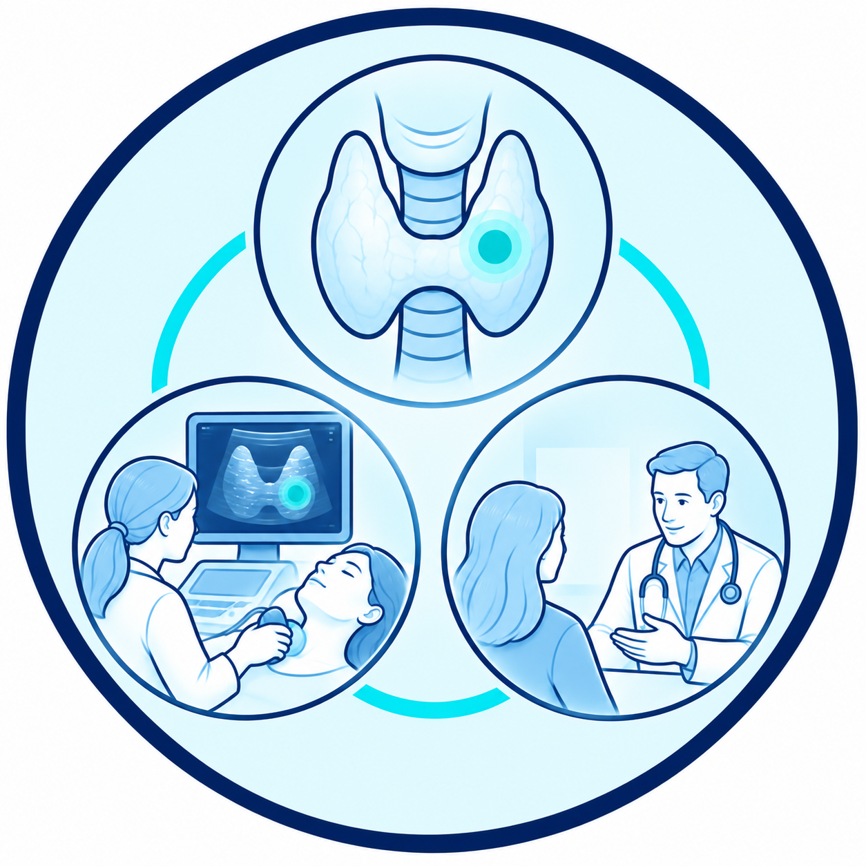 Évaluation médicale d'un nodule thyroïdien
