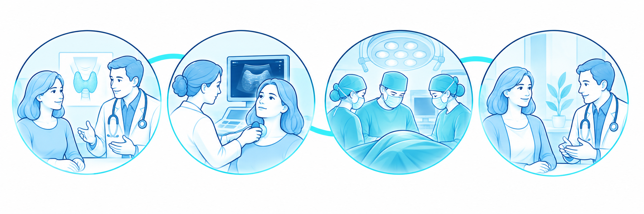Parcours du patient avant et après une chirurgie de la thyroïde